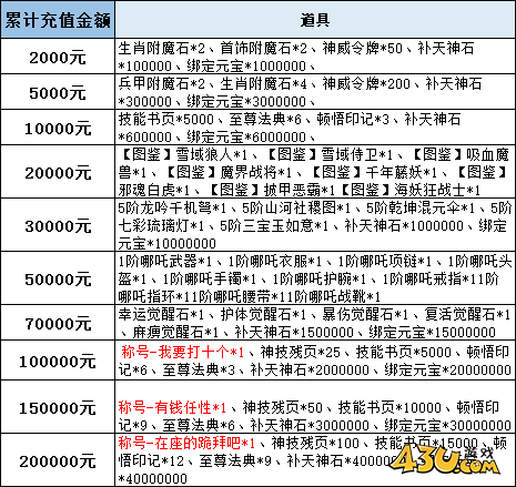 43u《逆神》线下累充返利活动