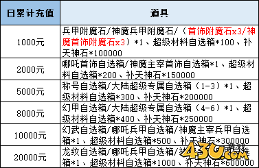 43u《逆神》线下累充返利活动