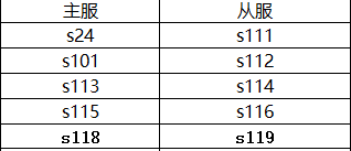 43u《逆神》10月28日合区公告