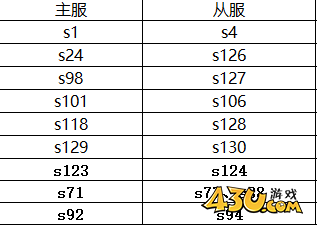 43u《逆神》11月25日合区公告 43u《逆神》11月25日合区公告